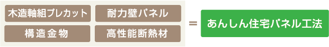 あんしん住宅パネル工法