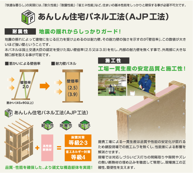 あんしん住宅パネル工法(AJP工法)